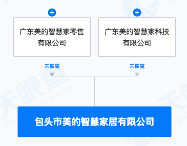 美的集團(tuán)跨界布局 智慧家居公司涉足動漫及游藝用品銷售，開啟家庭娛樂新生態(tài)